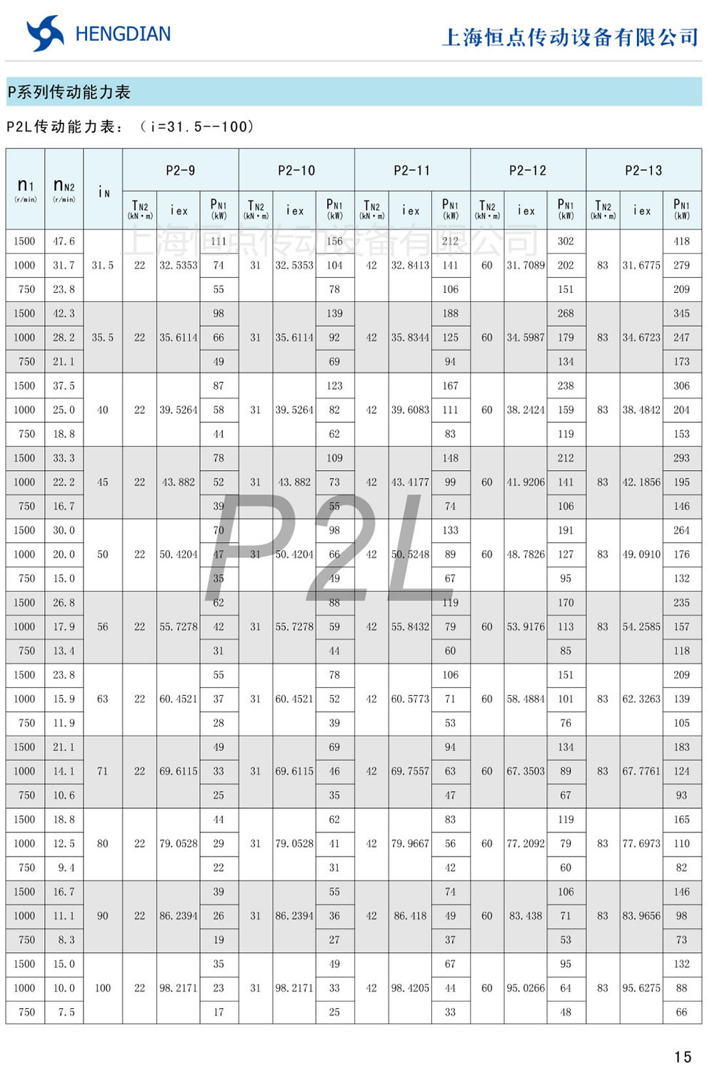 P2L傳動能力表(i=31.5-100)
