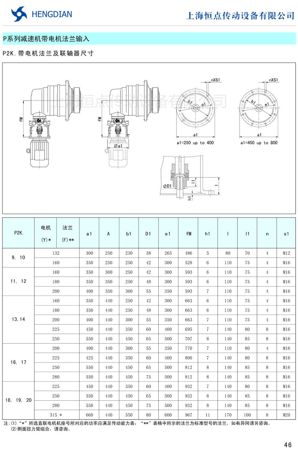 P2K.帶電機法蘭及聯軸器尺寸