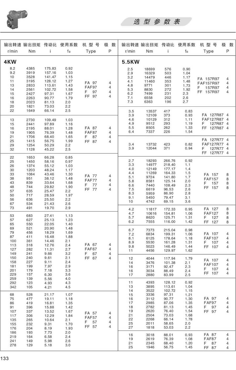 F系列減速機選型參數表-4.0KW