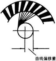 齒輪基本術語錐齒輪、準雙曲面齒輪及其齒輪副