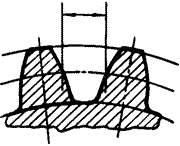 齒輪基本術語錐齒輪、準雙曲面齒輪及其齒輪副