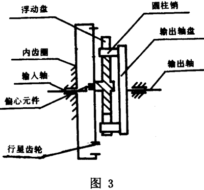 行星傳動基本術語少齒差行星齒輪傳動（少齒差傳動）