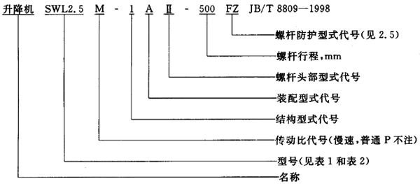 SWL蝸輪螺杆升降機範圍、型式
