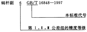蝸杆副的側隙規定、圖樣标注