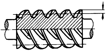 圓柱蝸杆、蝸輪術語及代号圓柱蝸杆
