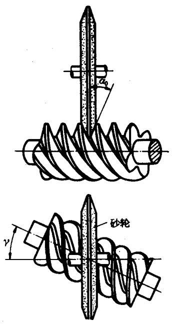 圓柱蝸杆、蝸輪術語及代号圓柱蝸杆