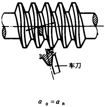 圓柱蝸杆、蝸輪術語及代号圓柱蝸杆