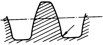圓柱蝸杆、蝸輪術語及代号圓柱蝸杆