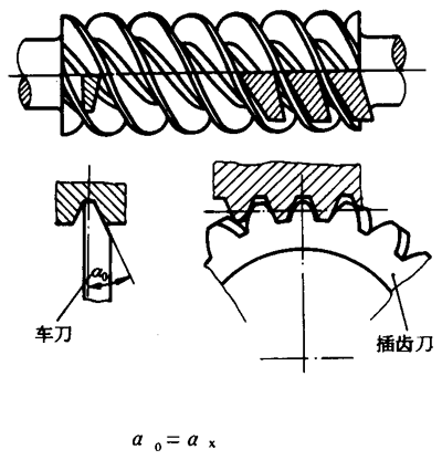 圓柱蝸杆、蝸輪術語及代号圓柱蝸杆