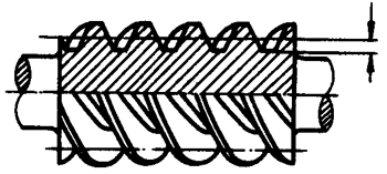 圓柱蝸杆、蝸輪術語及代号圓柱蝸杆