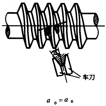 圓柱蝸杆、蝸輪術語及代号圓柱蝸杆