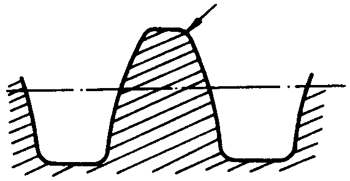 圓柱蝸杆、蝸輪術語及代号圓柱蝸杆