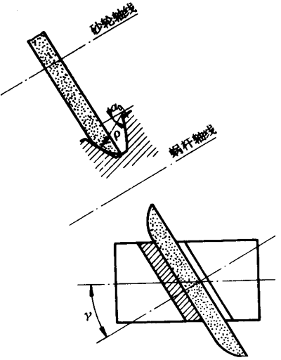 圓柱蝸杆、蝸輪術語及代号圓柱蝸杆