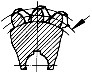 圓柱蝸杆、蝸輪術語及代号蝸輪