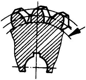 圓柱蝸杆、蝸輪術語及代号蝸輪