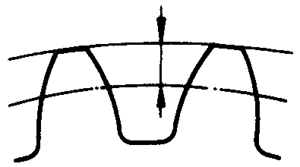圓柱蝸杆、蝸輪術語及代号蝸輪
