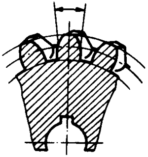 圓柱蝸杆、蝸輪術語及代号蝸輪