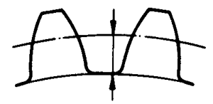 圓柱蝸杆、蝸輪術語及代号蝸輪