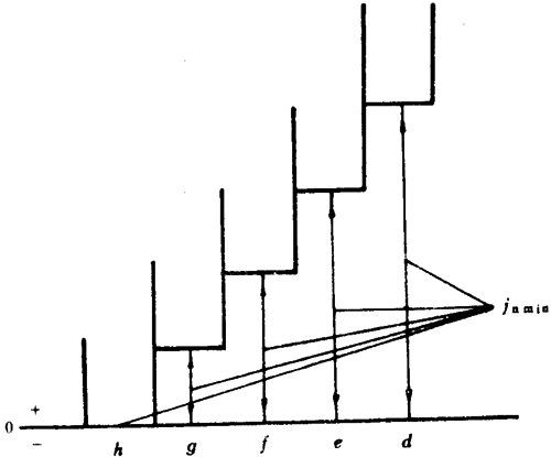 小模數圓柱蝸杆