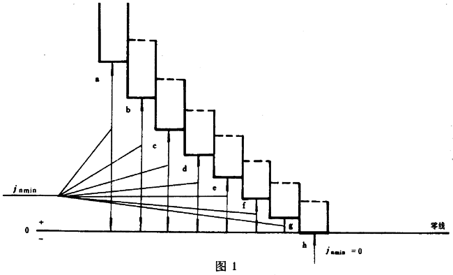 圓柱蝸杆、蝸輪精度蝸杆傳動的側隙規定