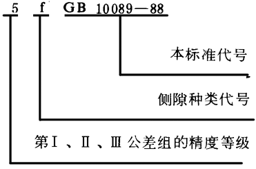 圓柱蝸杆、蝸輪精度圖樣标注