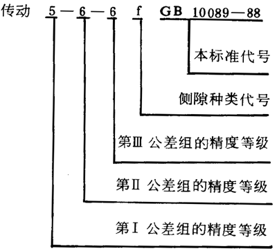 圓柱蝸杆、蝸輪精度圖樣标注