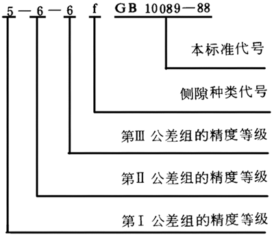 圓柱蝸杆、蝸輪精度圖樣标注