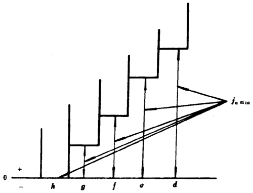 小模數錐齒輪精度側隙、圖樣标注