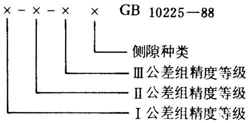 小模數錐齒輪精度側隙、圖樣标注