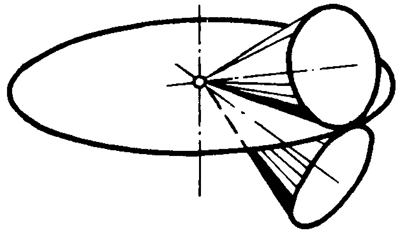 錐齒輪和準雙曲面齒輪術語點、曲線和曲面