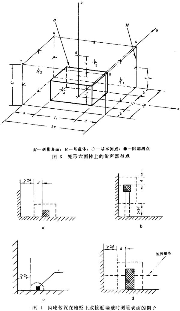 齒輪裝置噪聲及功率級測定方法測試儀器、測試對象