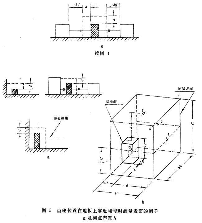 齒輪裝置噪聲及功率級測定方法測試儀器、測試對象