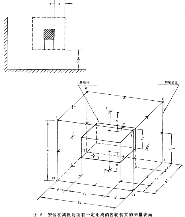 齒輪裝置噪聲及功率級測定方法測試儀器、測試對象