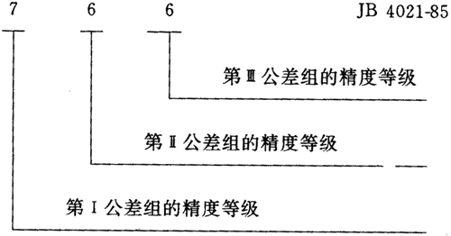 圓弧圓柱齒輪精度其他、圖樣标注