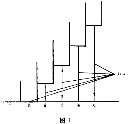 小模數漸開線圓柱齒輪精度公差與檢驗、側隙