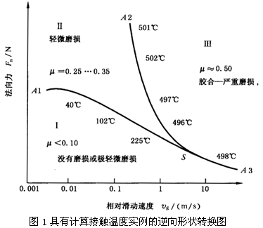 圓柱齒輪、錐齒輪和準雙曲面齒輪膠合承載能力計算方法第1部分：閃溫法膠合和磨損