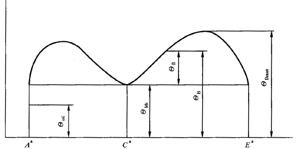 圓柱齒輪、錐齒輪和準雙曲面齒輪膠合承載能力計算方法第1部分：閃溫法基本公式