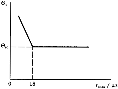 圓柱齒輪、錐齒輪和準雙曲面齒輪膠合承載能力計算方法第1部分：閃溫法膠合溫度和安全性