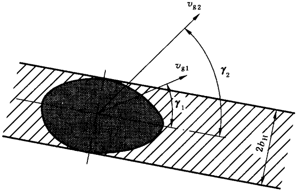 圓柱齒輪、錐齒輪和準雙曲面齒輪膠合承載能力計算方法第1部分：閃溫法附錄