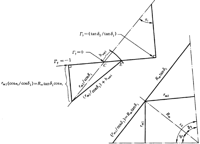 圓柱齒輪、錐齒輪和準雙曲面齒輪膠合承載能力計算方法第1部分：閃溫法附錄