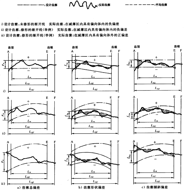 漸開線圓柱齒輪 精度 第1部分：輪齒同側齒面偏差的定義和允許值定義