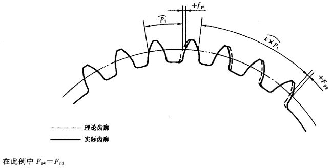 漸開線圓柱齒輪 精度 第1部分：輪齒同側齒面偏差的定義和允許值定義