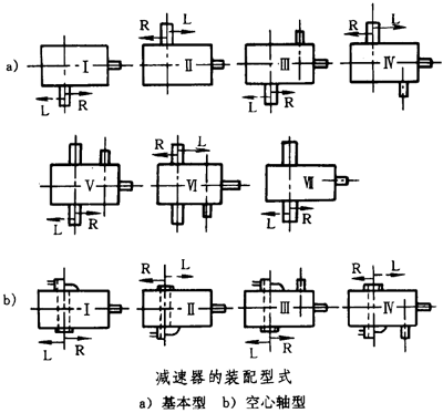 圓錐—圓柱齒輪減速器類型、特點和适用範圍、裝配型式、代号示例