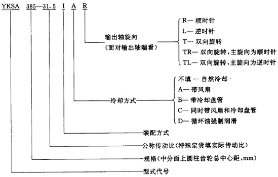 圓錐—圓柱齒輪減速器類型、特點和适用範圍、裝配型式、代号示例