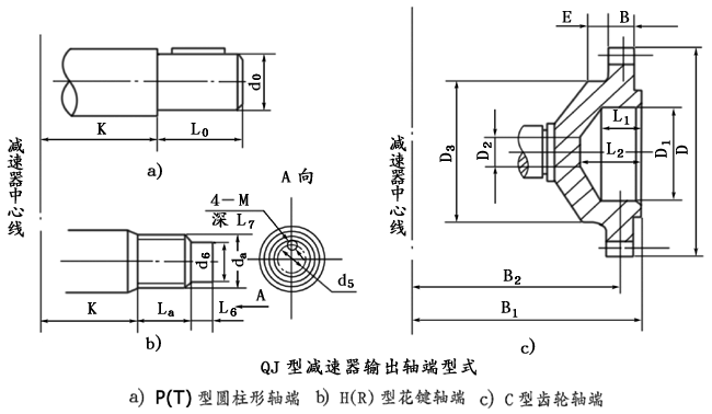 QJ型起重機減速機軸端型式、型号标記