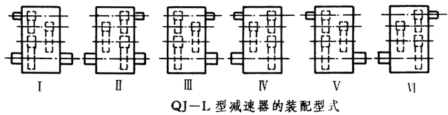 QJ-L型起重機立式減速器工作條件、型式、型号标記