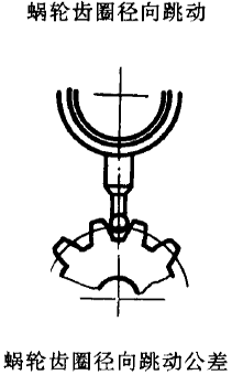 平面二次包絡環面蝸杆傳動精度蝸杆、蝸輪誤差的定義及代号