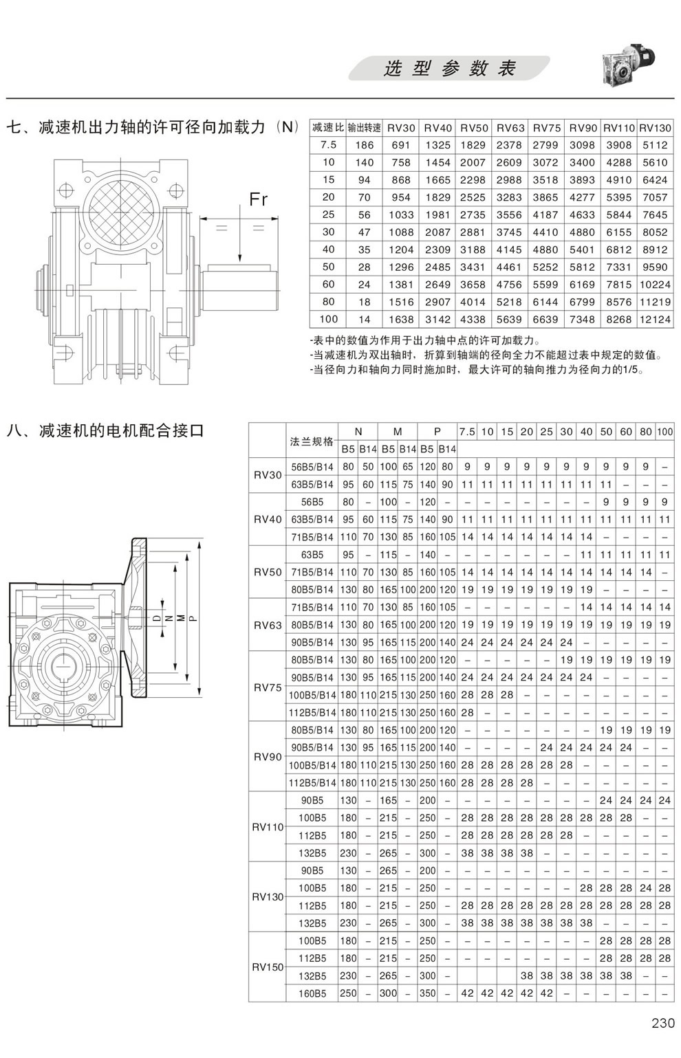 RV減速機出力軸的許可徑向加載力，RV減速機的電機配合接口