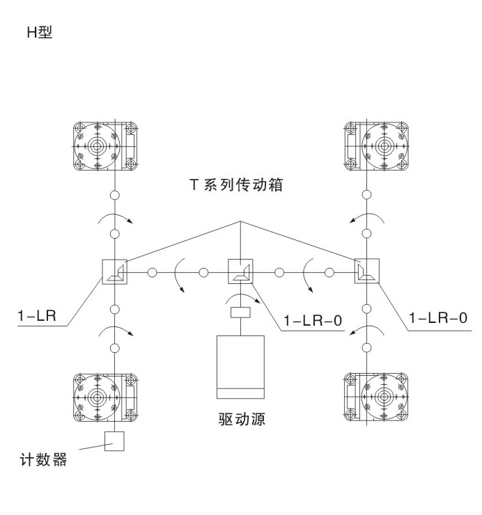 H型升降平台 四台聯動升降平台 旋轉方向示意圖