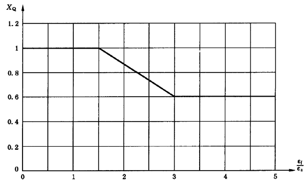 圓柱齒輪、錐齒輪和準雙曲面齒輪膠合承載能力計算方法第2部分：積分溫度法計算